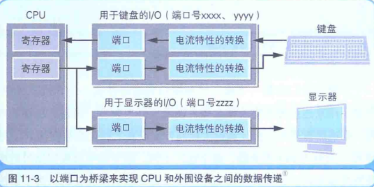 jni执行echo 执行in指令即是执行_jni执行echo_02