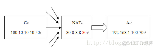 haproxy IP透传 透传地址是什么_视频流