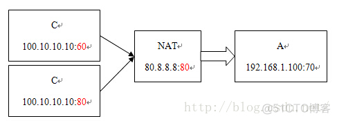 haproxy IP透传 透传地址是什么_haproxy IP透传_02