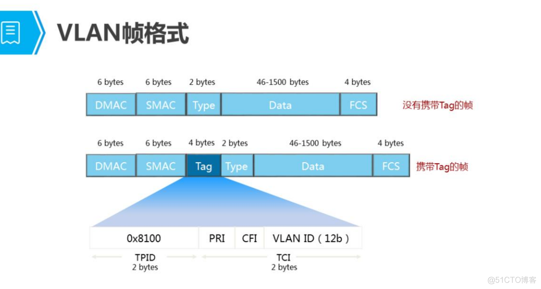 vlan交换机的作用 vlan 交换机_运维