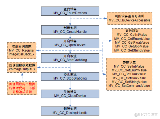 HikariCP监控图表 hikvision监控使用说明_句柄_04