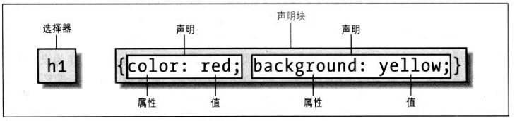 怎么算权重和偏置 如何计算权重值_怎么算权重和偏置