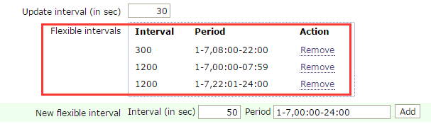 zabbix监控本身支持的功能模块 zabbix支持的监控协议_mysql_70