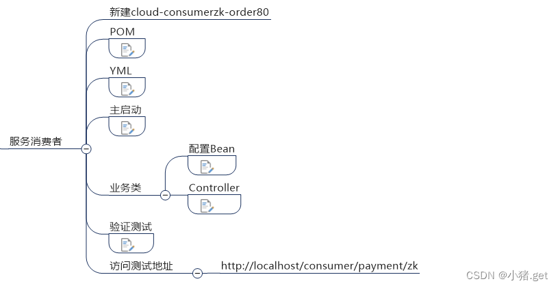 springcloud 2021自定义负载 springcloud zk_spring