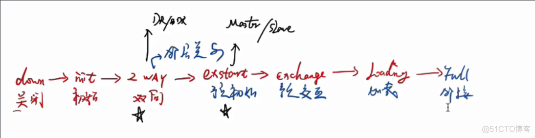 ospf加密认证ensp ospf路由认证_链路