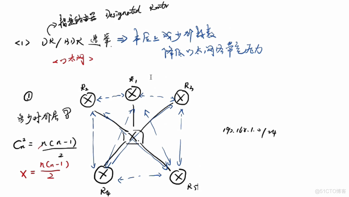 ospf加密认证ensp ospf路由认证_优先级_03