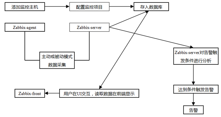 linux GC监控 linux 监控平台,linux GC监控 linux 监控平台_mysql,第1张