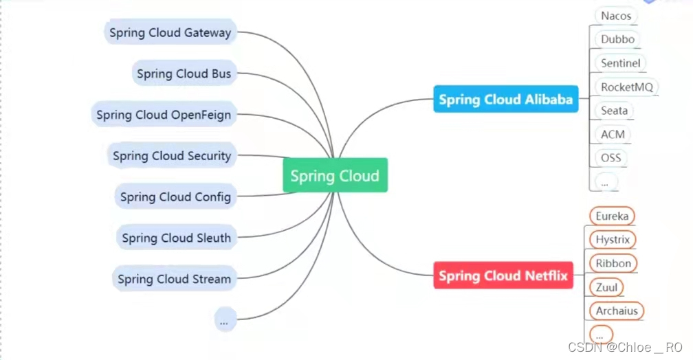 go k8s微服务平滑发布 k8s python微服务_spring cloud