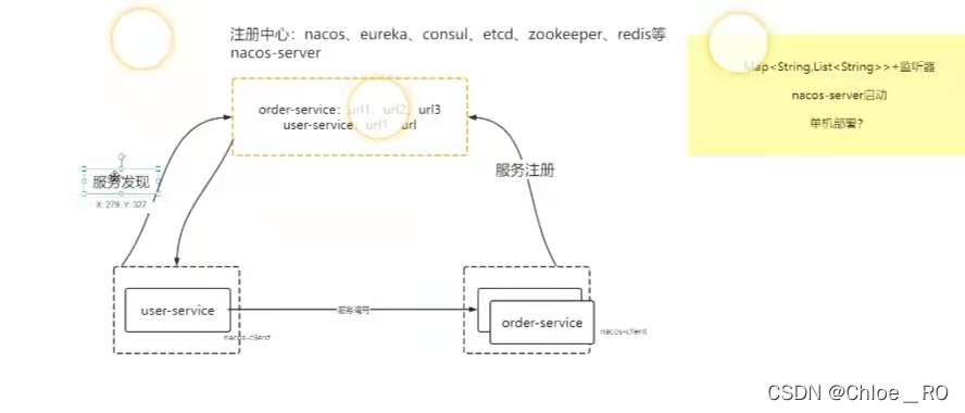 go k8s微服务平滑发布 k8s python微服务_spring_03