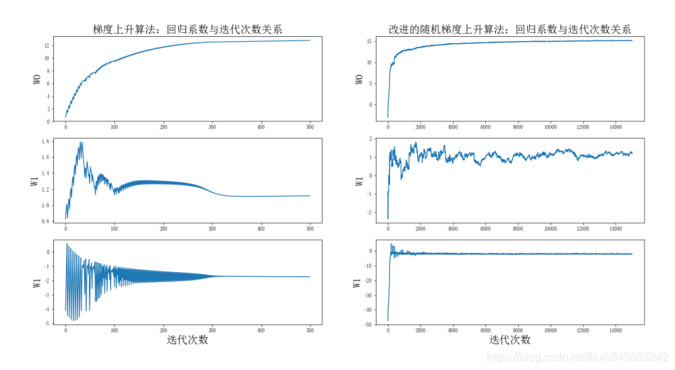 autogluon 回归模型 ologit回归命令_缺失值_08