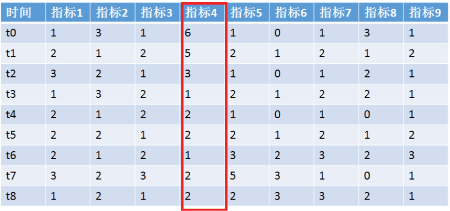 业务监控 阿里 阿里数据监控_业务监控 阿里_03