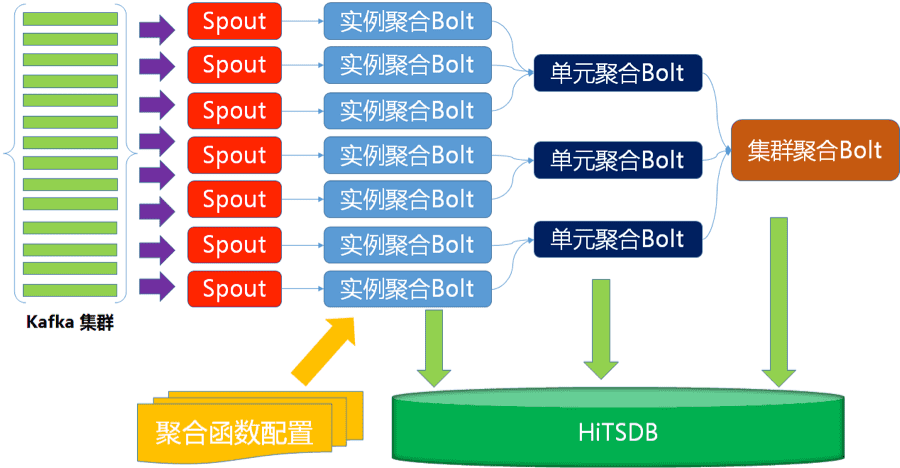 业务监控 阿里 阿里数据监控_大数据_06