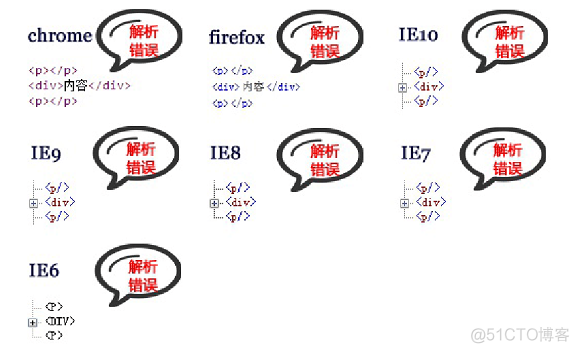 registerSynchronization 嵌套会不生效吗 嵌套错误_嵌套_02