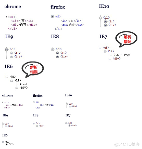 registerSynchronization 嵌套会不生效吗 嵌套错误_HTML5_03