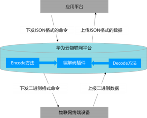 物联网应用支撑平台开源 物联网平台开发_IoT_05