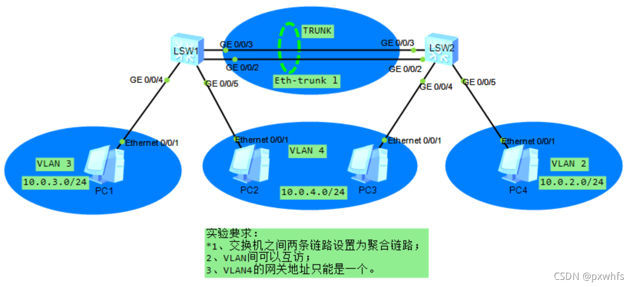 vlan链路聚合实验怎么做 链路聚合与vlan实验_wireshark