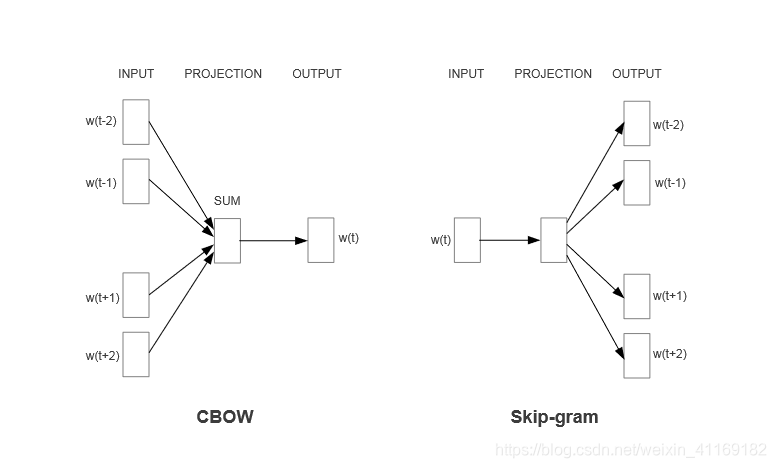 repositories放哪里 reporesent_NLP