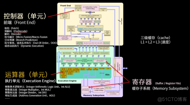 容器 cpu 1核 cpu核数_容器 cpu 1核_02