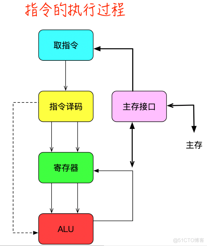 容器 cpu 1核 cpu核数_容器 cpu 1核_04