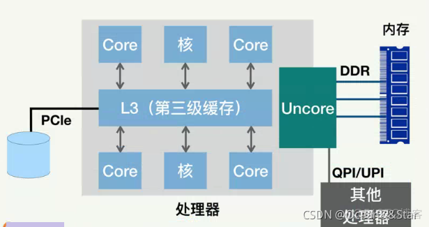 容器 cpu 1核 cpu核数_容器 cpu 1核_05