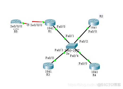 ospf选举dr是依据接口id还是routerid ospf中dr选举_R3_02