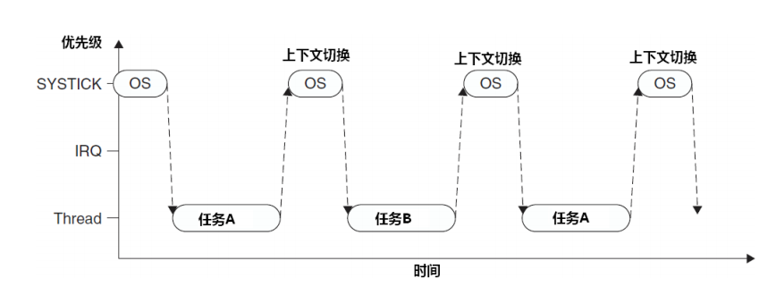 odoo menuitem上下文 rtos上下文切换_odoo menuitem上下文