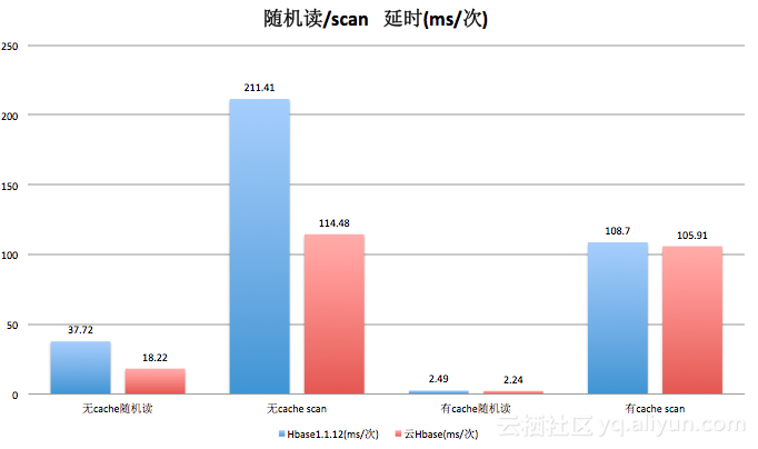 flinksql关联维表 flink hive维表_大数据_02