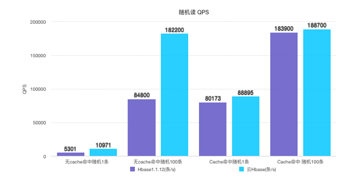 flinksql关联维表 flink hive维表_flinksql关联维表_03