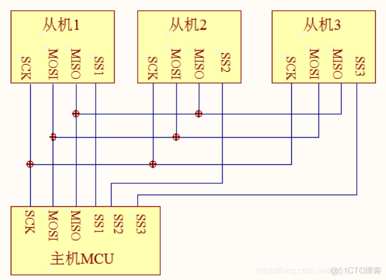 STM32g030 spi配置 STM32CubeMX stm32的spi_#define