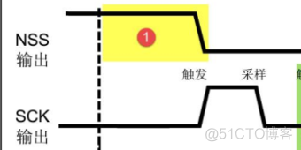 STM32g030 spi配置 STM32CubeMX stm32的spi_数据_04