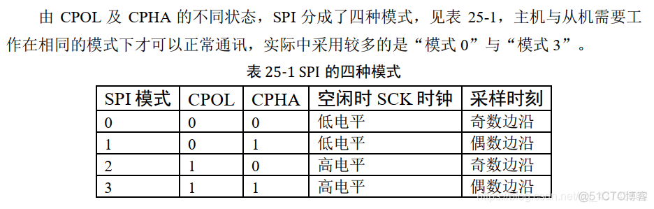 STM32g030 spi配置 STM32CubeMX stm32的spi_#define_05