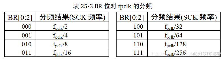 STM32g030 spi配置 STM32CubeMX stm32的spi_#define_08