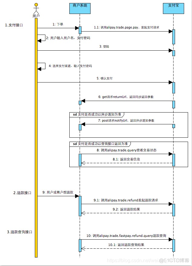 支付宝startBluetoothDevicesDiscovery 支付宝下载_java_11