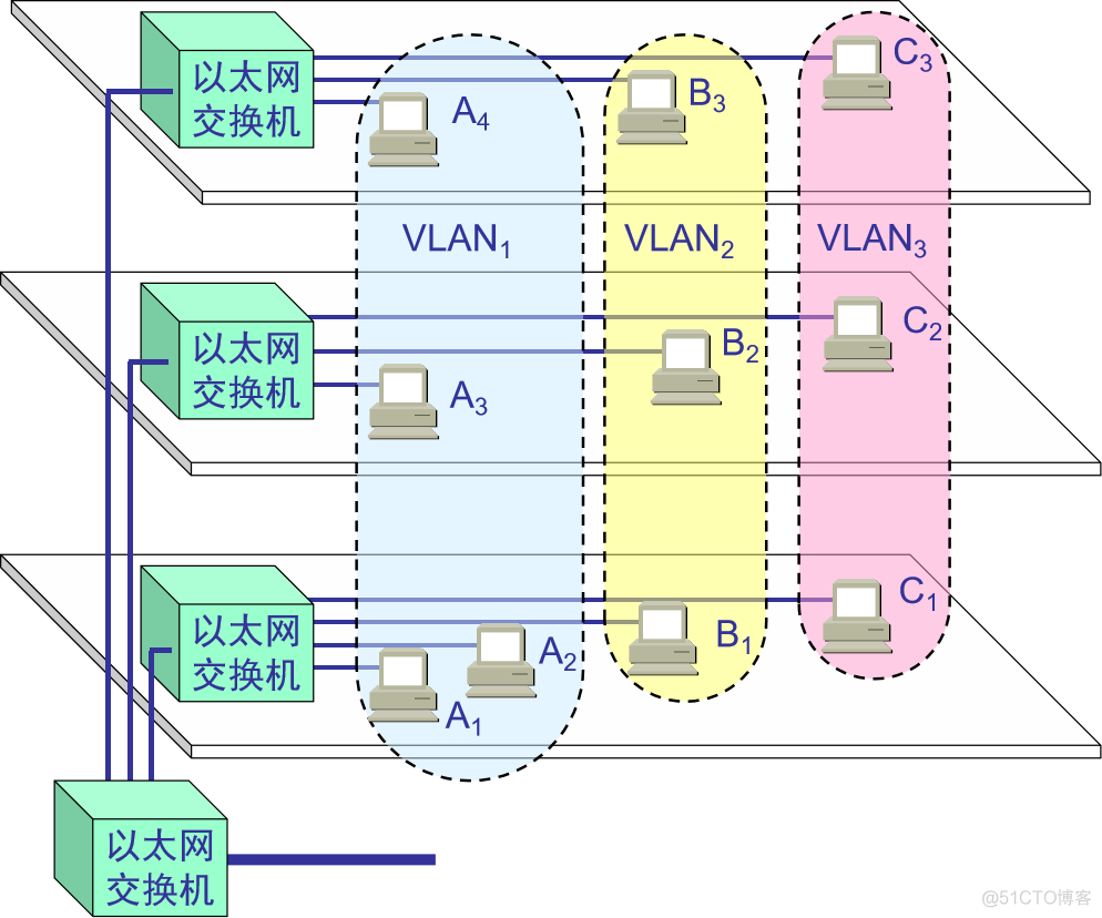 以太网通信 VLAN 以太网的vlan_标识符