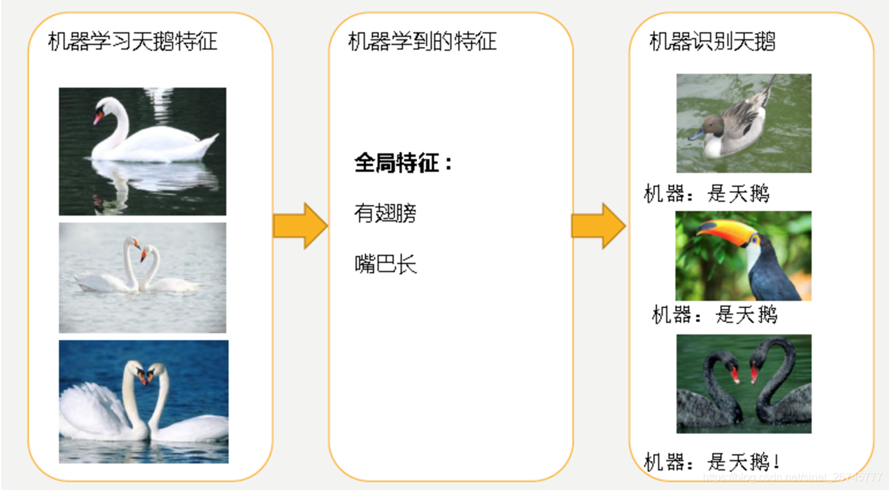 线性回归模型预测空气质量 线性回归预测结果_线性回归_11