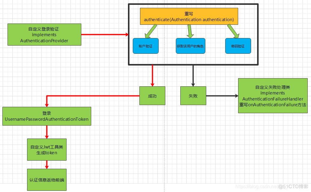 spring 配置文件获取当前登录用户 springboot获取当前登录用户_spring_03