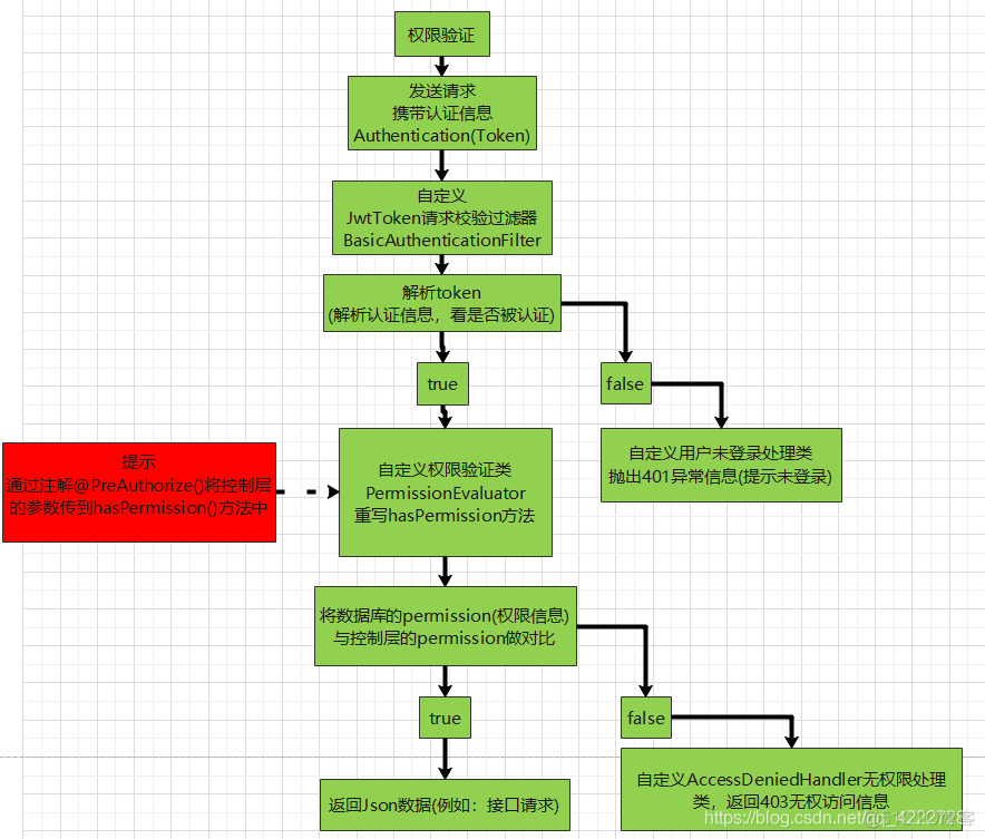 spring 配置文件获取当前登录用户 springboot获取当前登录用户_User_04