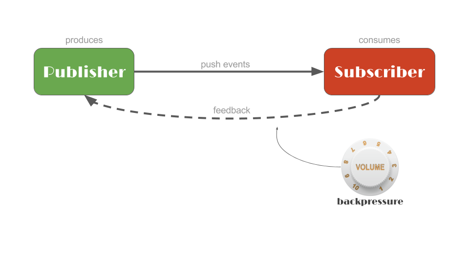 reactor spring reactor springboot_elastic