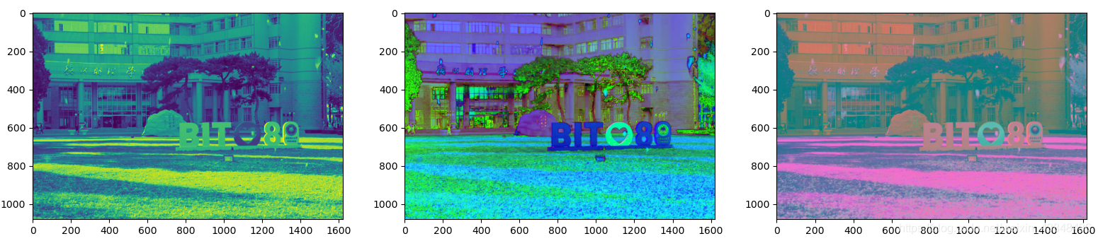 opencv 证件照换背景 opencv图像变换_cv_11