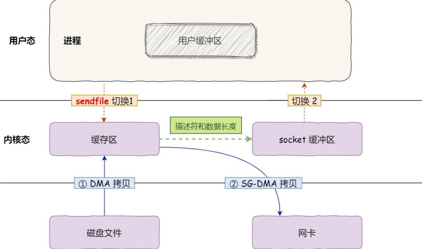 kafka comsumerconfig配置 kafka-console-producer_分布式_31