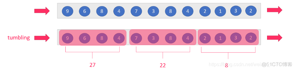 flink 远程调试 flink keyby原理_流处理