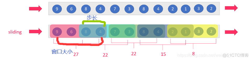 flink 远程调试 flink keyby原理_流处理_02