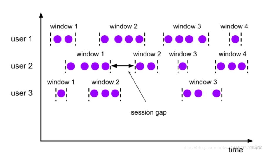 flink 远程调试 flink keyby原理_flink_03