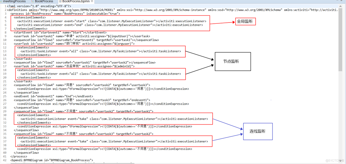 activemq 监听心跳 activiti监听_activemq 监听心跳_02