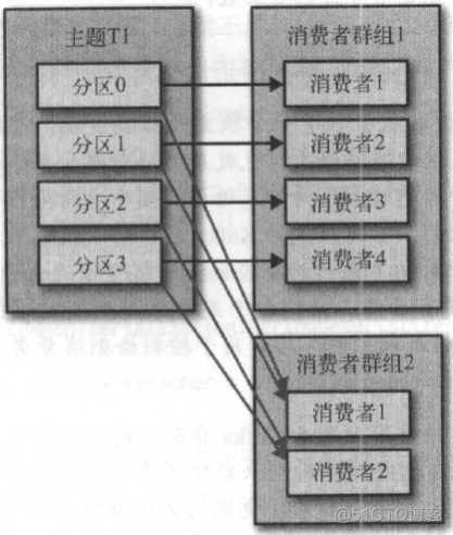 kafka节点缩容 kafka单节点吞吐量_java_08