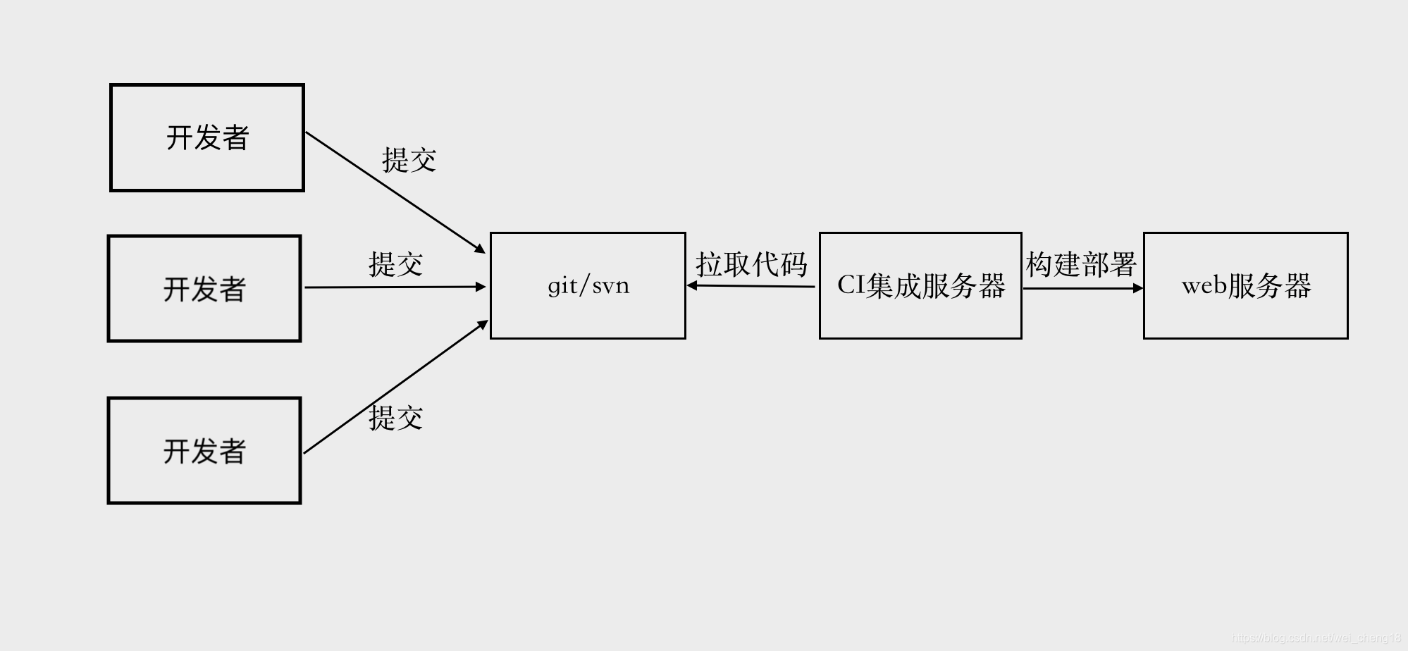 jenkins用哪个版本好 jenkins有什么用_Jenkins