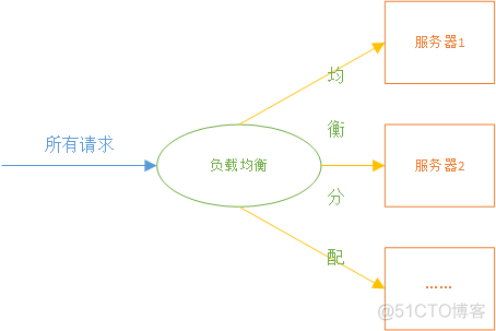 istio 多集群优缺点 单集群和多集群_istio 多集群优缺点