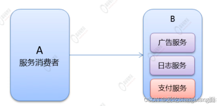 dubbo 序列化漏洞 dubbo的序列化_dubbo 序列化漏洞_07