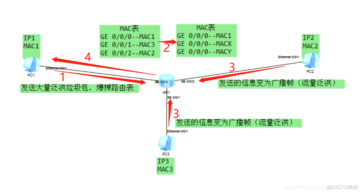 wireshark抓交换机流量 wireshark抓交换机的包_IP_03