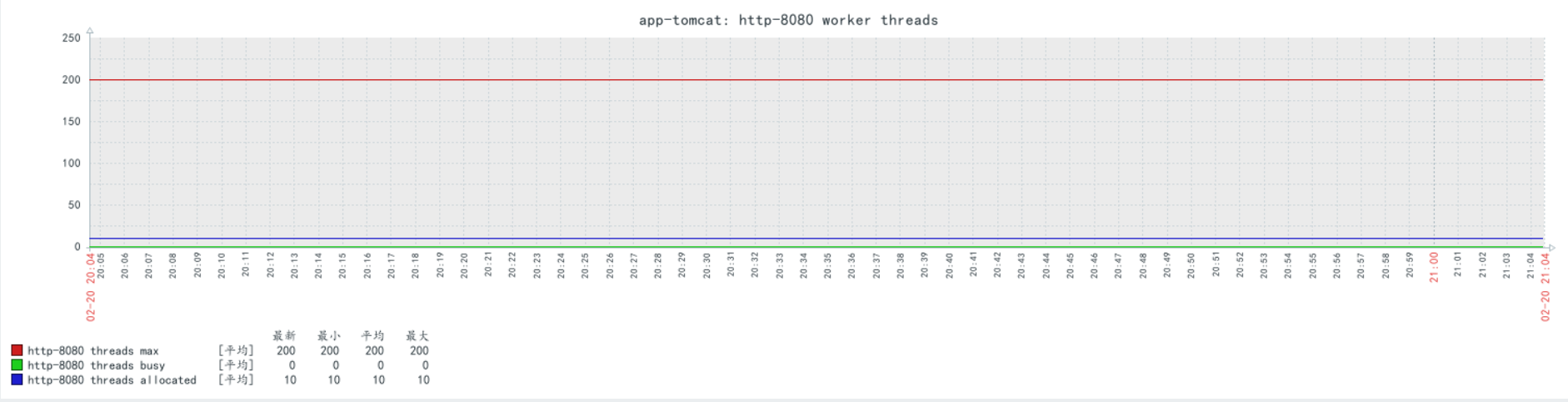 windows zabbix 监控jvm zabbix监控java进程_java_08